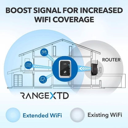 RANGEXTD WiFi Extender with Ethernet Port  (Refurbished) DailySale