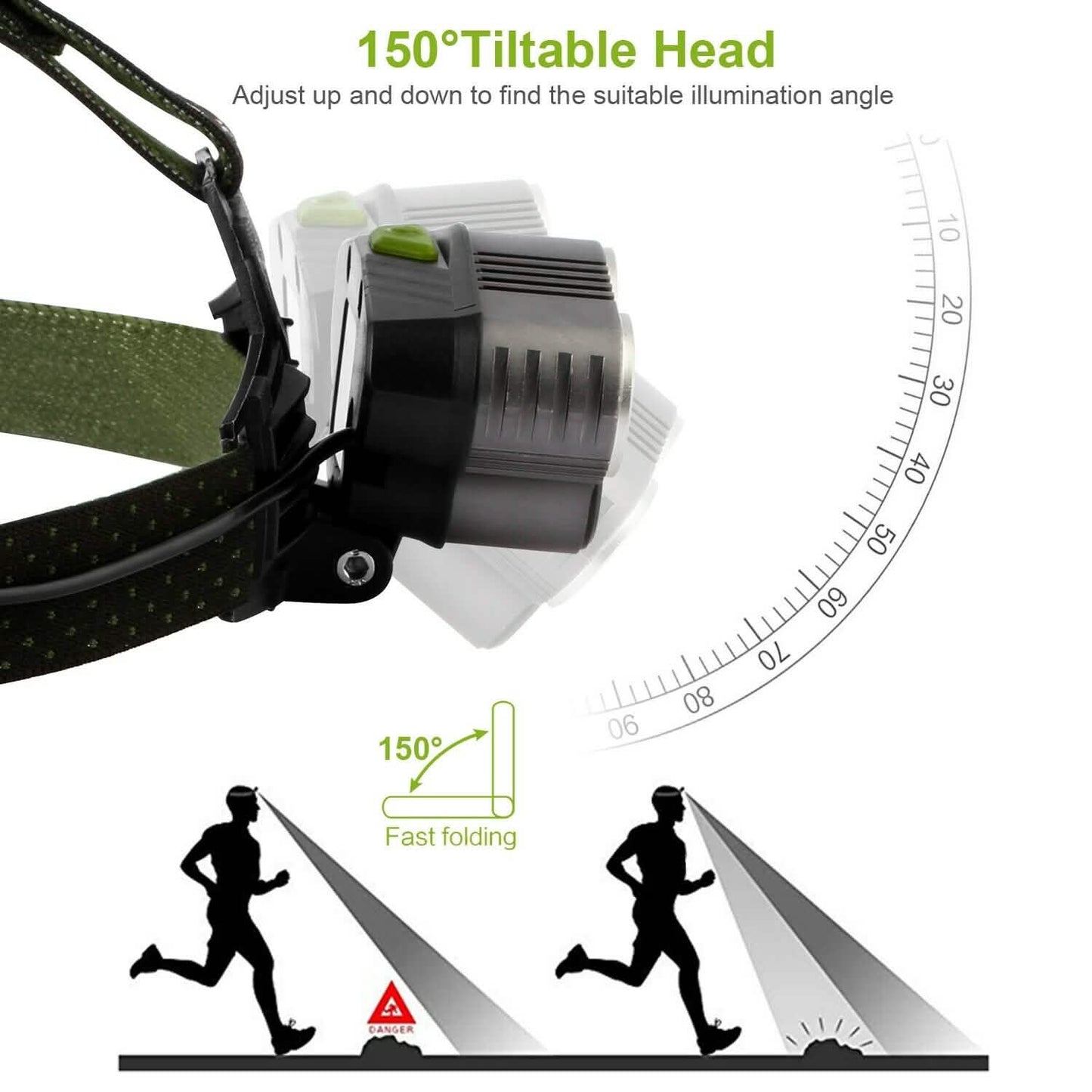 Rechargeable 6 Modes Headlamp 20000 Lumen DailySale