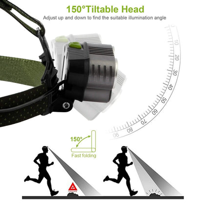 Rechargeable 6 Modes Headlamp 20000 Lumen DailySale