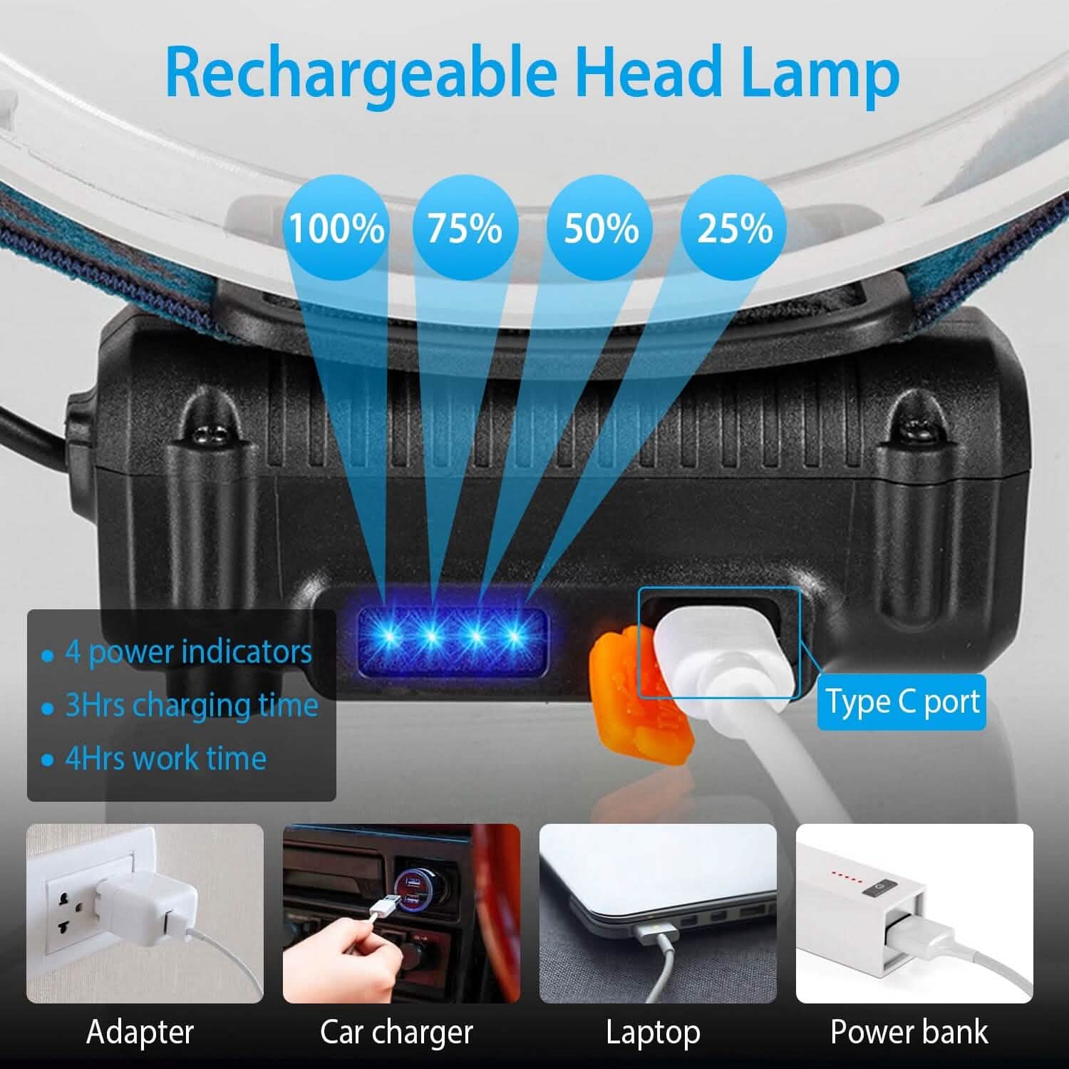 Rechargeable Motion Sensor Head Lamp 6 Light Modes DailySale