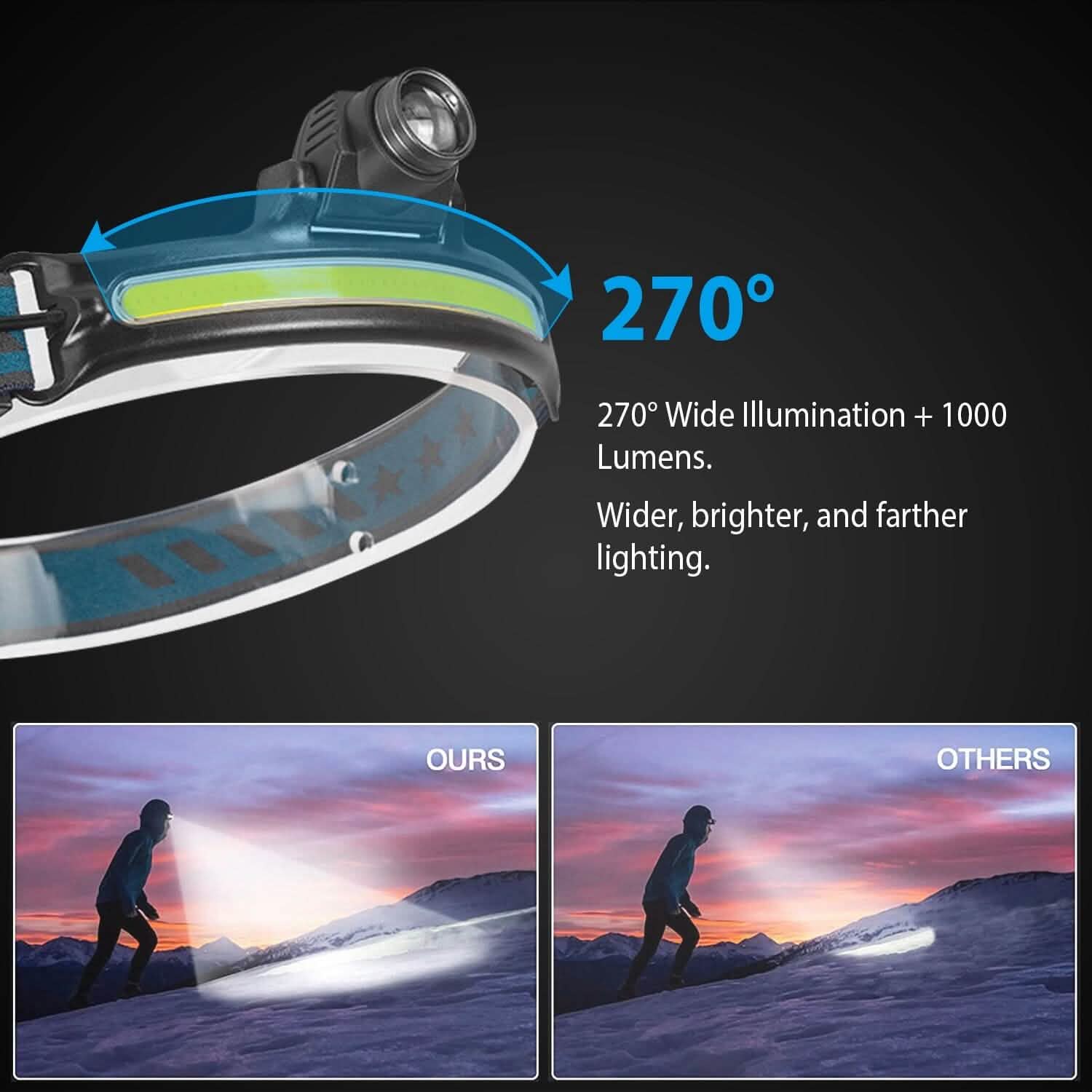 Rechargeable Motion Sensor Head Lamp 6 Light Modes DailySale