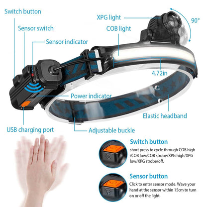 Rechargeable Motion Sensor Head Lamp 6 Light Modes DailySale