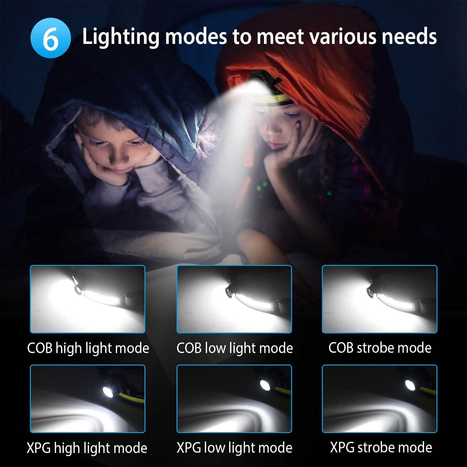 Rechargeable Motion Sensor Head Lamp 6 Light Modes DailySale