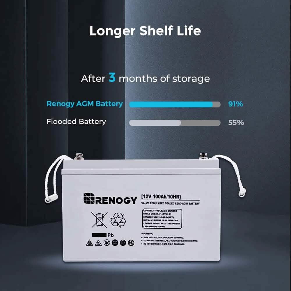 Renogy Deep Cycle AGM 12 Volt 100Ah Battery  (Refurbished) DailySale