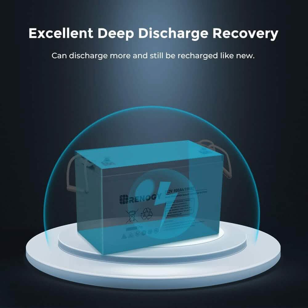 Renogy Deep Cycle AGM 12 Volt 100Ah Battery  (Refurbished) DailySale