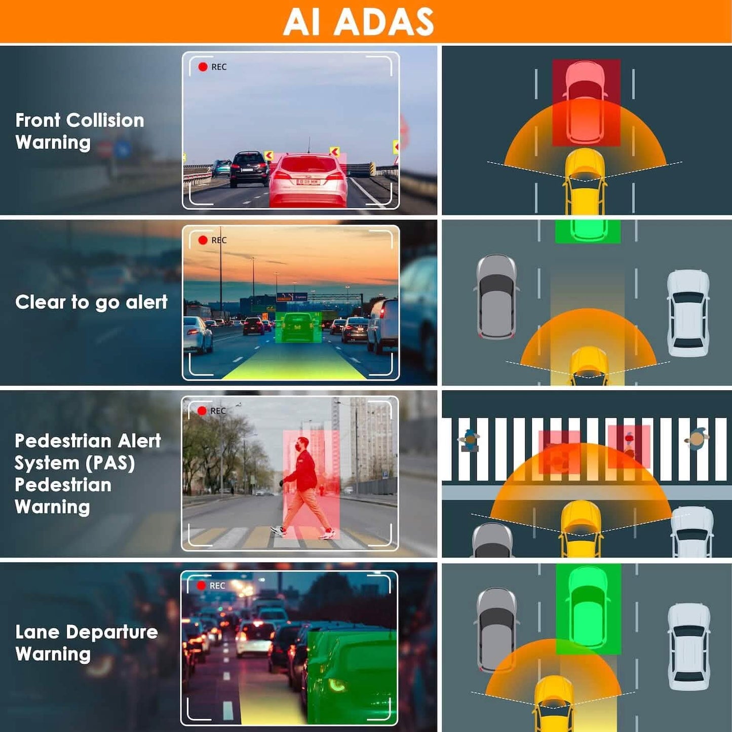 RexingUSA V2 PRO AI Dash Cam 3-Channel Front/Cabin/Rear  (Refurbished) DailySale