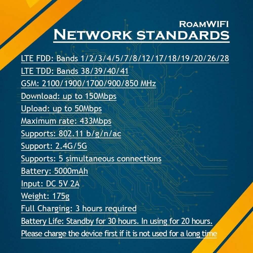 RoamWiFi 4G LTE WiFi Mobile Hotspot Router  (Refurbished) DailySale