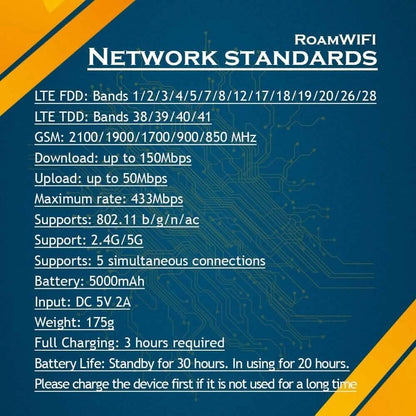 RoamWiFi 4G LTE WiFi Mobile Hotspot Router  (Refurbished) DailySale