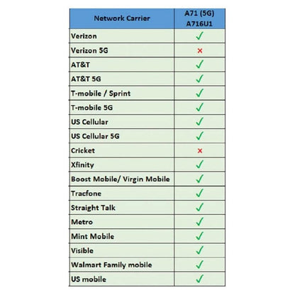 Samsung Galaxy A71 A716U 5G - Fully Unlocked (Refurbished) DailySale