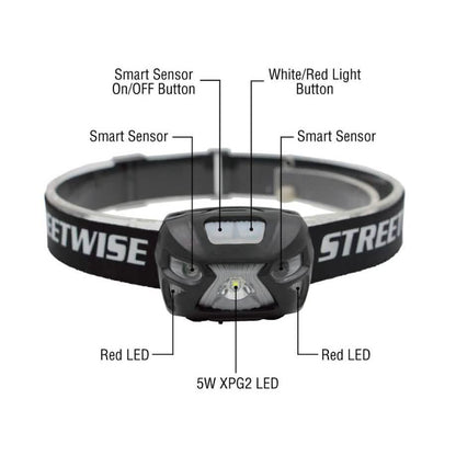 Smart Light LED Headlamp DailySale