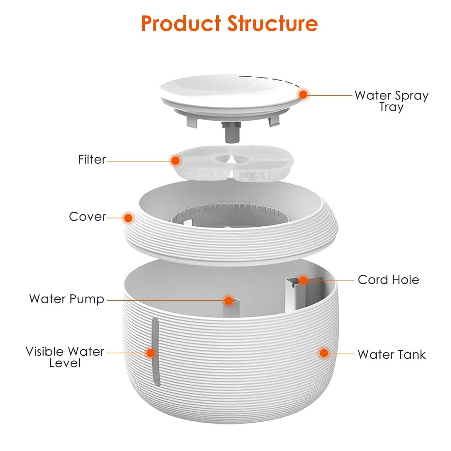 Smart Pet Drinking Fountain with LED Light 7-Pack Replaceable Water Filters DailySale