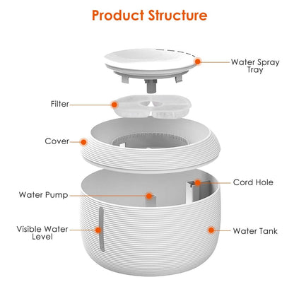 Smart Pet Drinking Fountain with LED Light 7-Pack Replaceable Water Filters DailySale