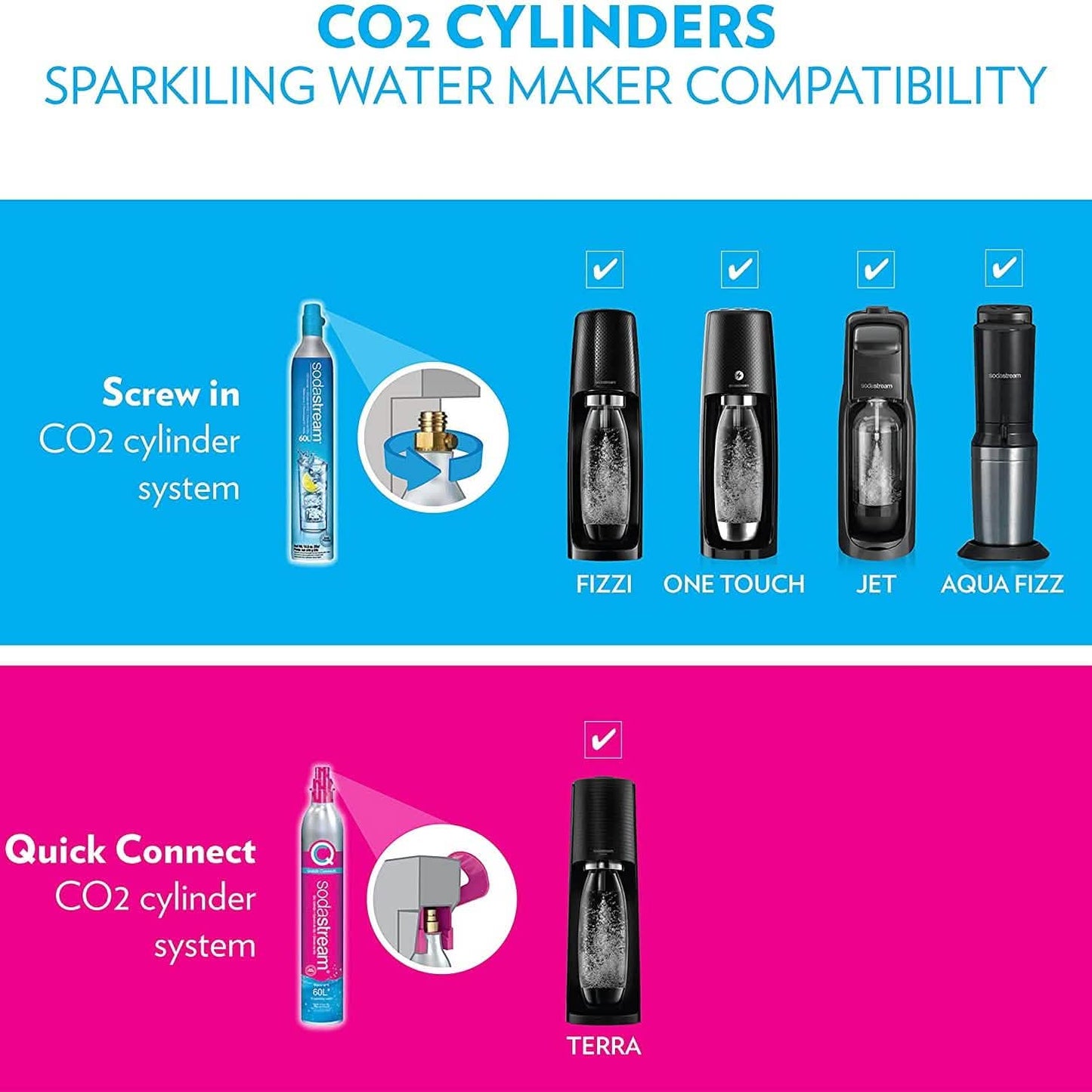 SodaStream Terra Sparkling Water Maker with CO2 and DWS Bottle DailySale