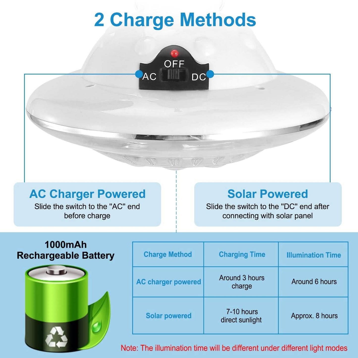 Solar Camping Light Hanging LED Bulb Lamp DailySale
