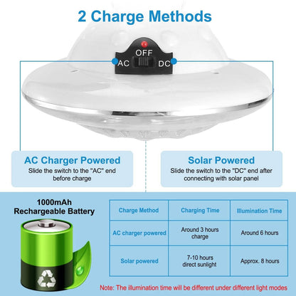Solar Camping Light Hanging LED Bulb Lamp DailySale