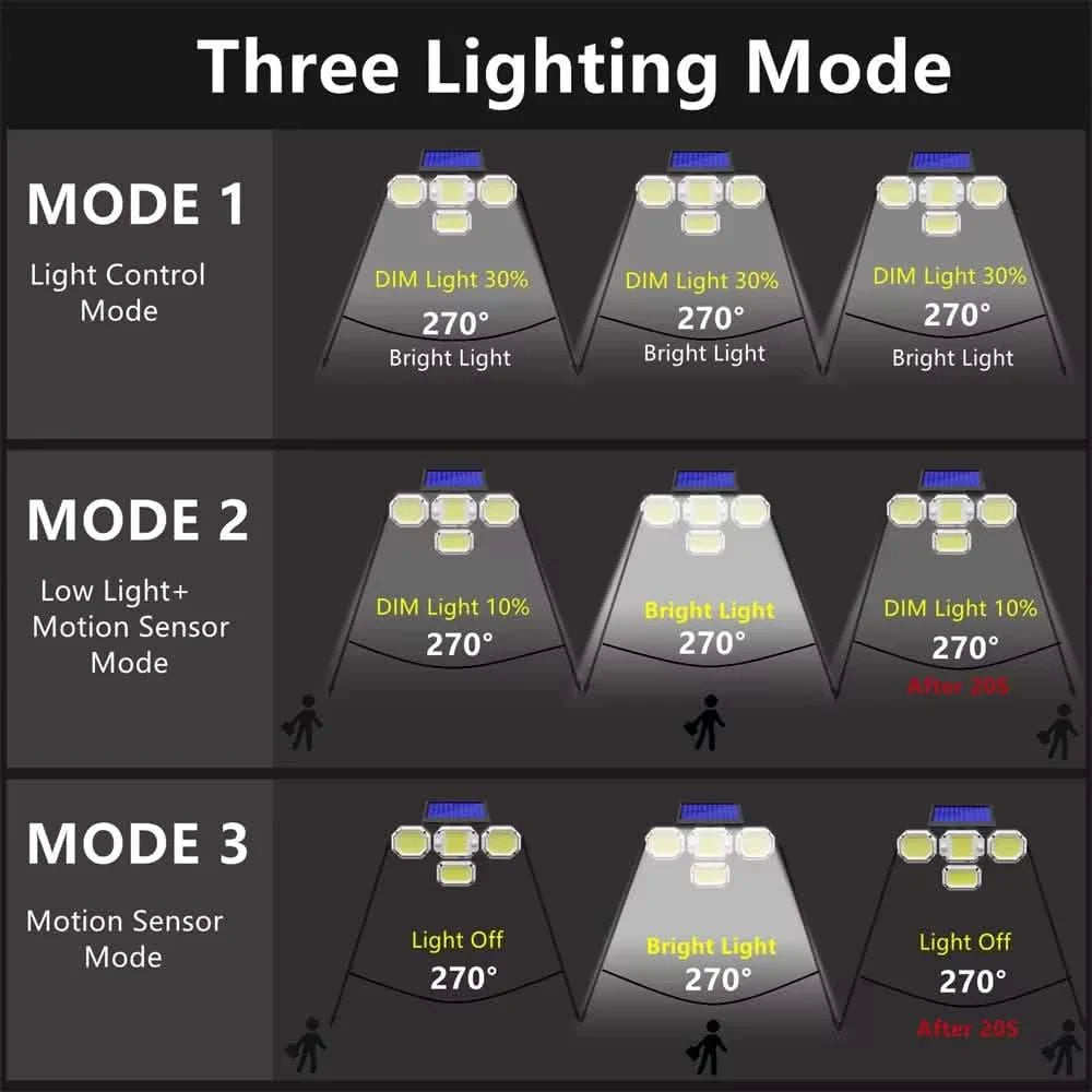 Solar Light Outdoor with Remote Control Double Motion Sensor Light 306/208 Led Wall Lamp IP65 Spotlight Exterior Garage Lighting DailySale