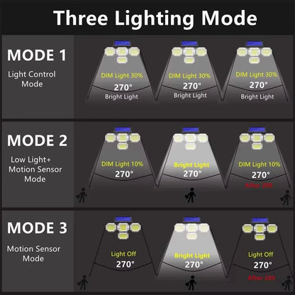 Solar Light Outdoor with Remote Control Double Motion Sensor Light 306/208 Led Wall Lamp IP65 Spotlight Exterior Garage Lighting DailySale