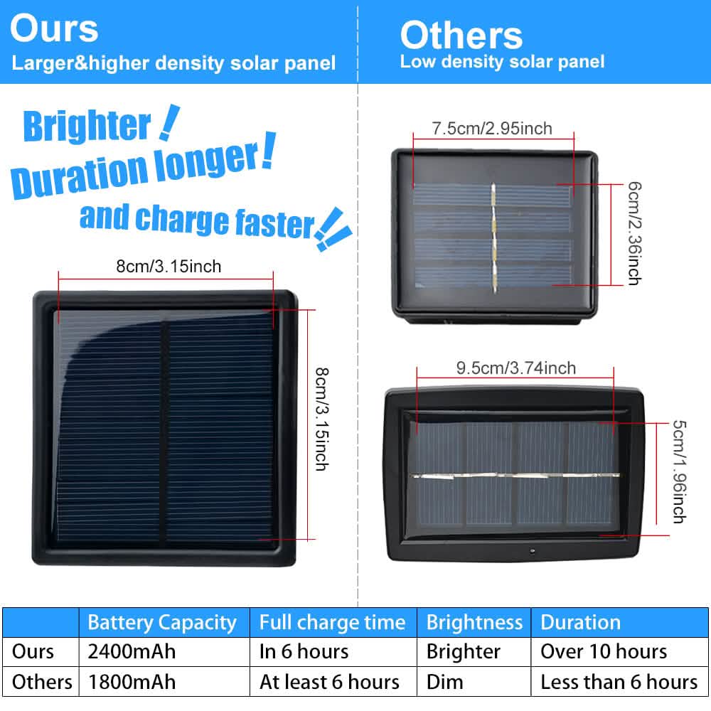 Solar Panel Powered 75.5 Ft. Warm White Rope String Fairy Lights DailySale