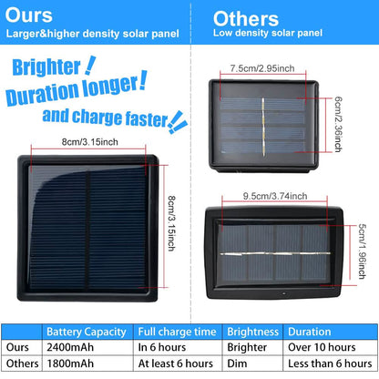 Solar Panel Powered 75.5 Ft. Warm White Rope String Fairy Lights DailySale