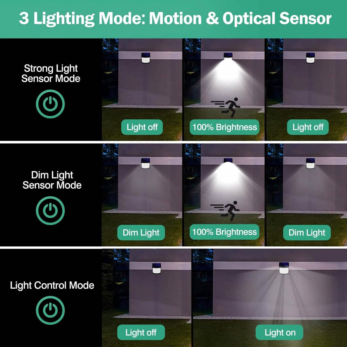 Solar Powered Flood Light Solar IP65 Waterproof Motion Sensor with Remote DailySale