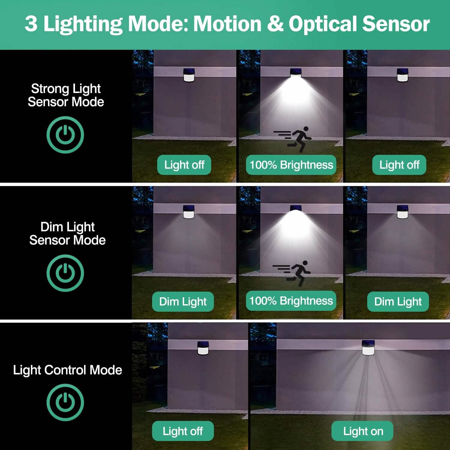 Solar Powered Flood Light Solar IP65 Waterproof Motion Sensor with Remote DailySale