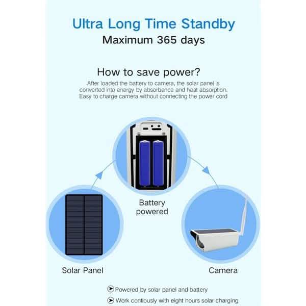 Solar Powered IP Camera with Rechargable Batteries HD 1080p Loop Recording DailySale