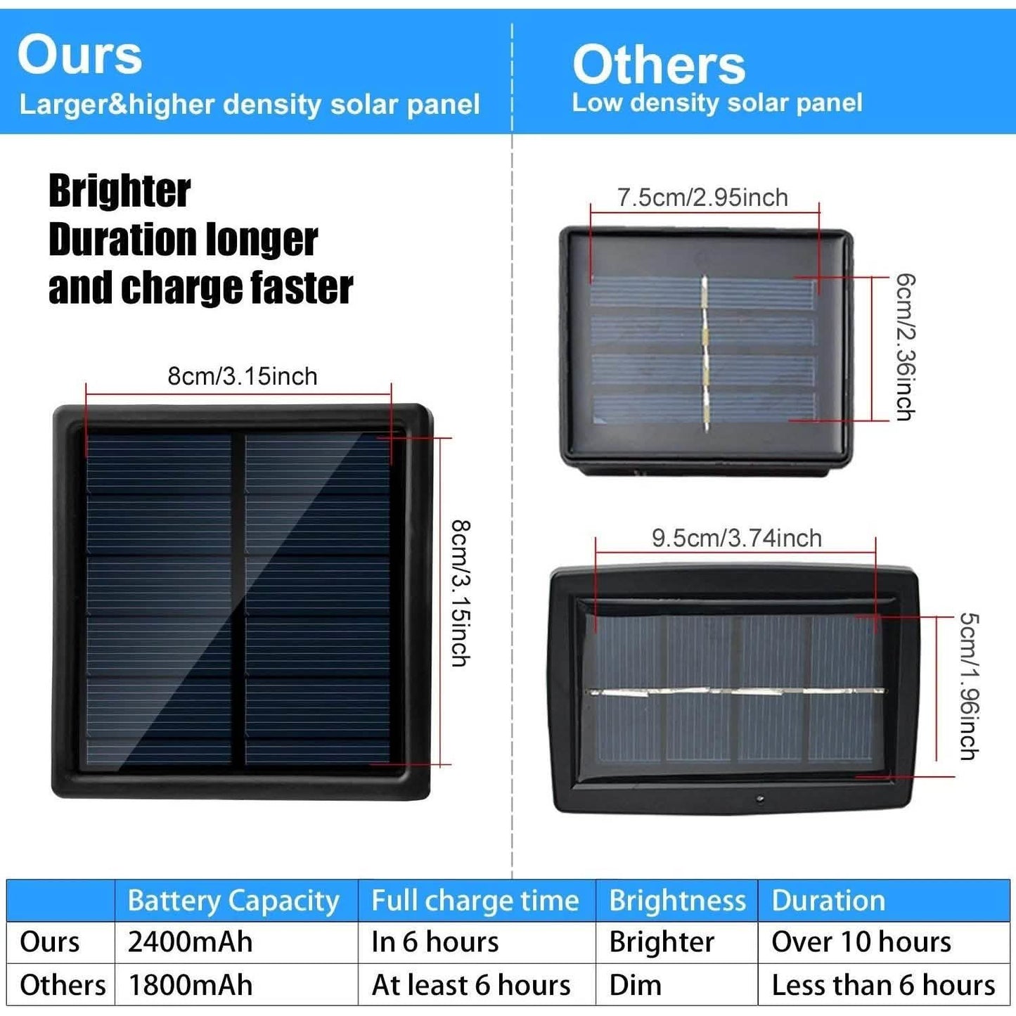 Solar Rope Lights 23m/75.5FT 200LED DailySale