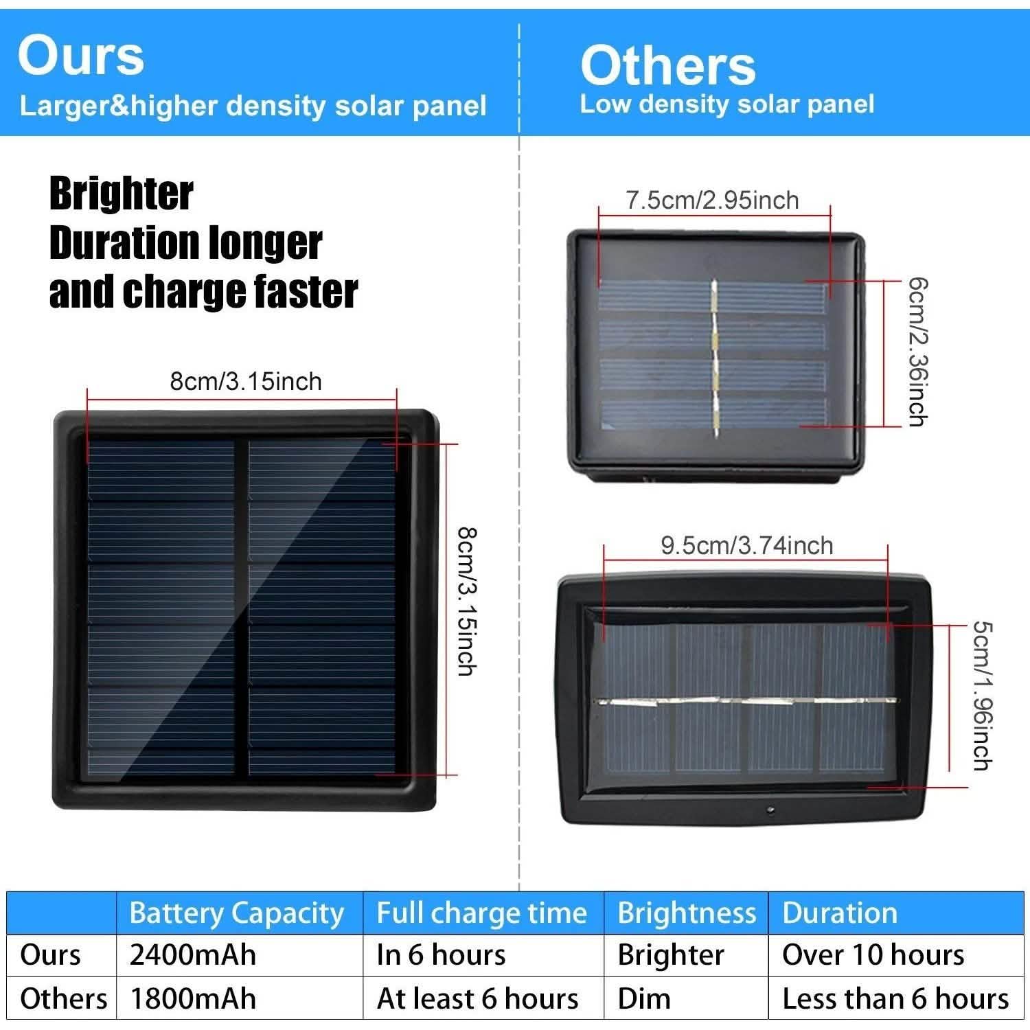 Solar Rope Lights 23m/75.5FT 200LED DailySale