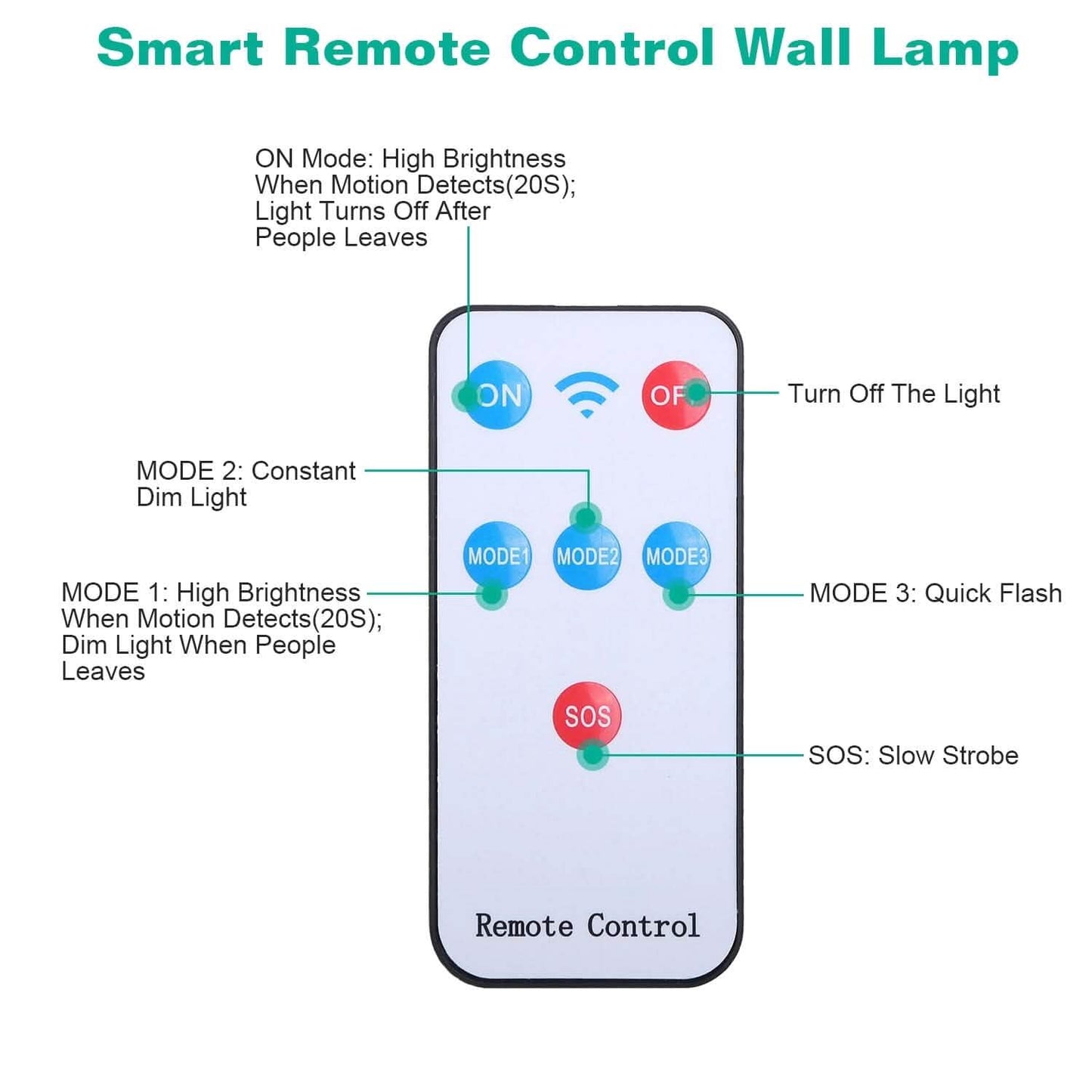 Solar Wall Light Outdoor Beads PIR Motion Sensor Remote Control Wireless Lamps DailySale
