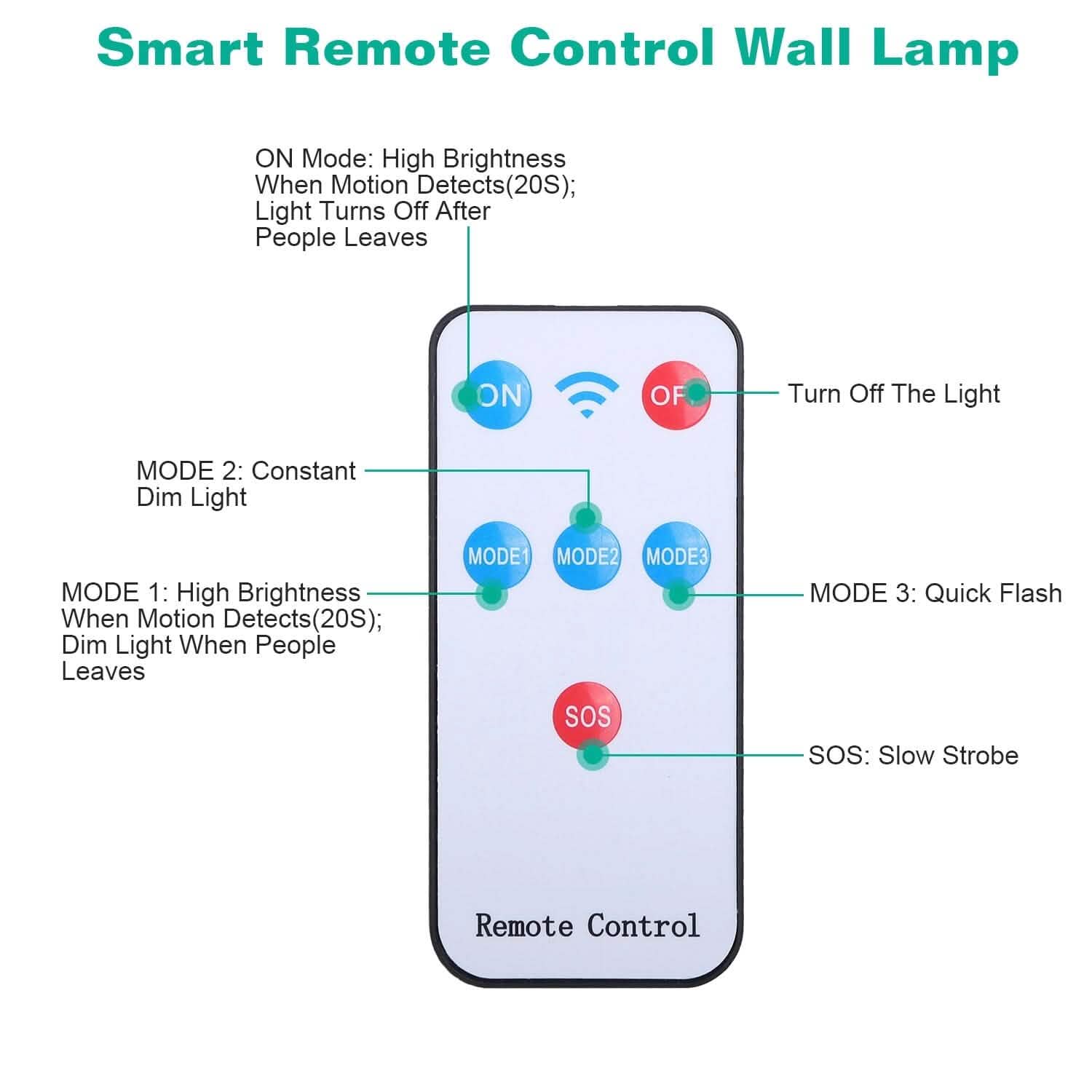 Solar Wall Light Outdoor Beads PIR Motion Sensor Remote Control Wireless Lamps DailySale
