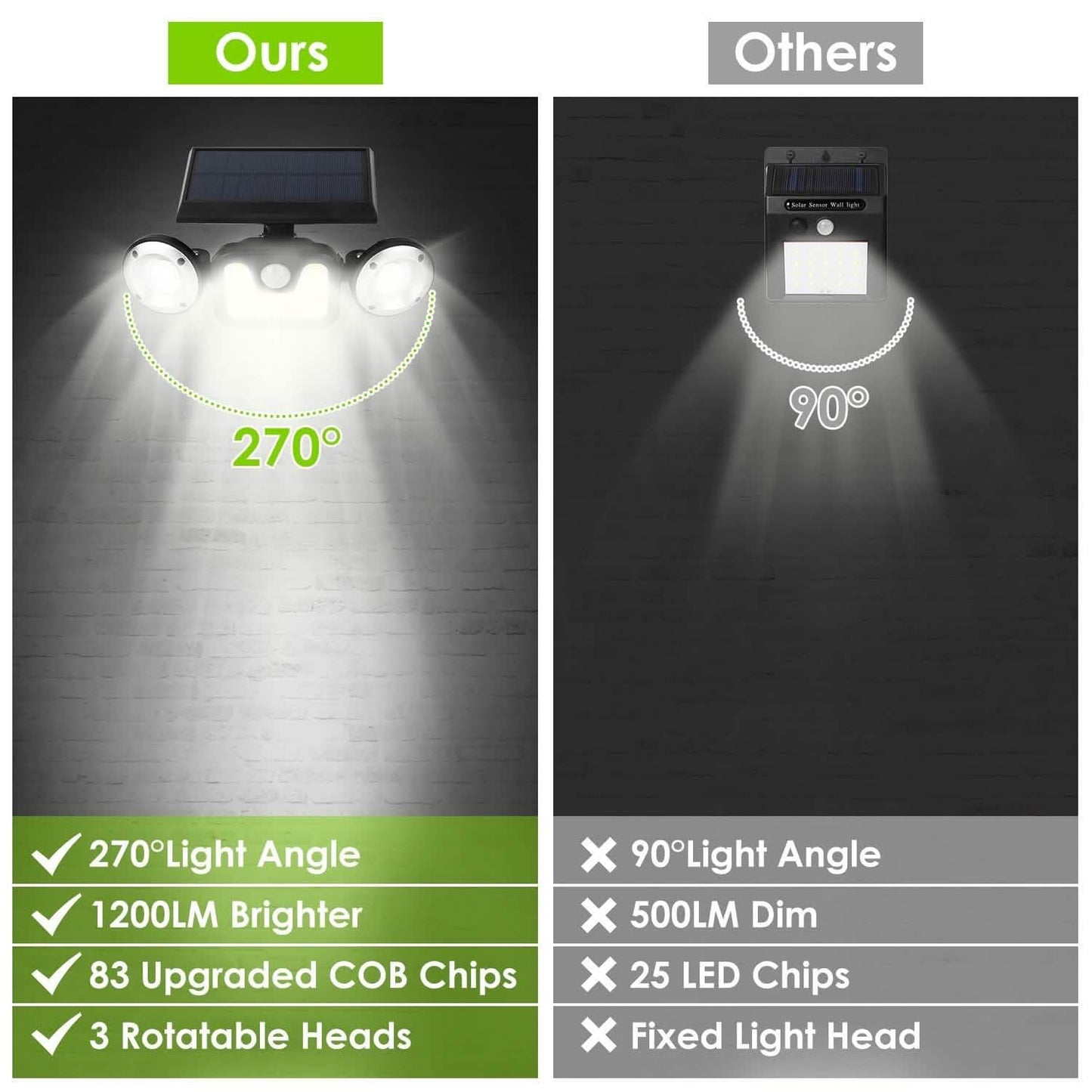 Solar Wall Light Outdoor PIR Motion Sensor LED DailySale