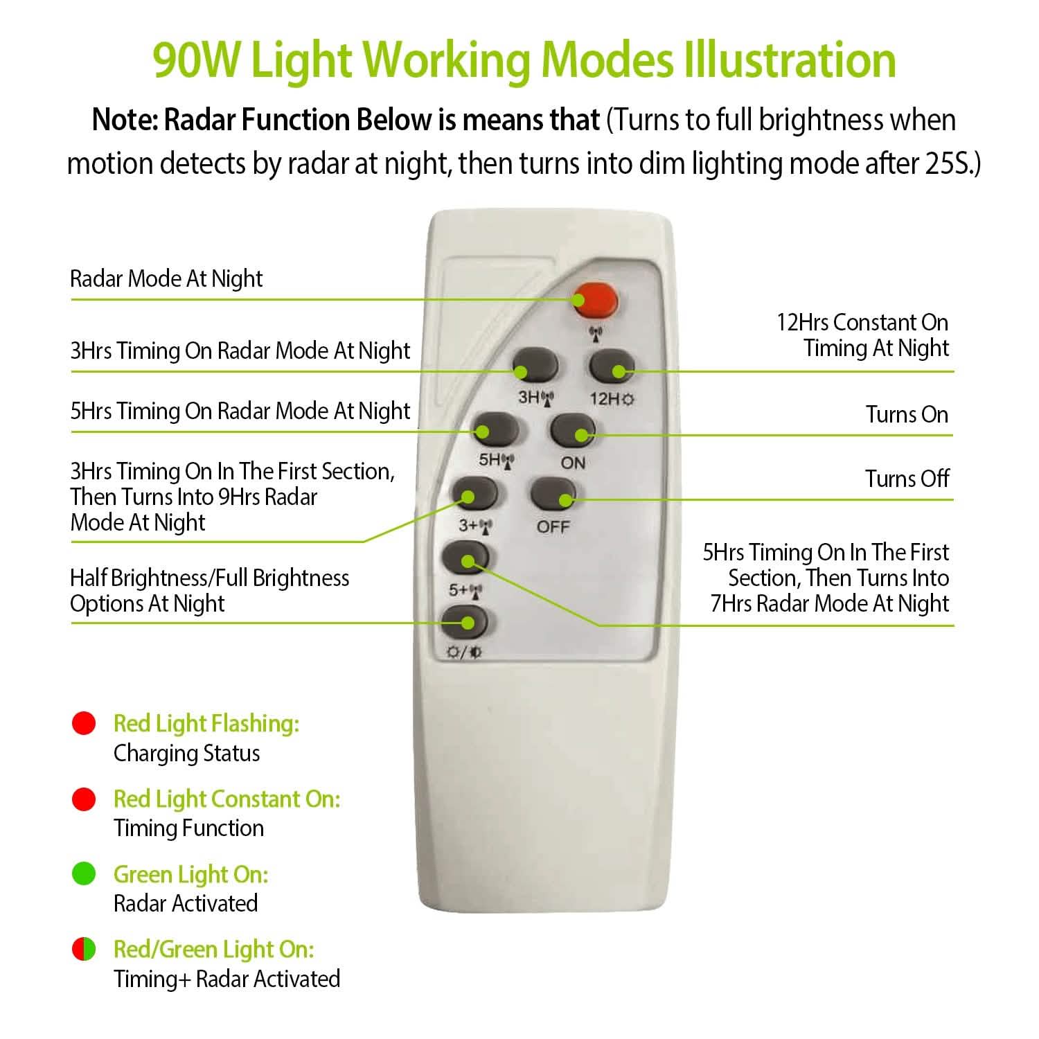 Solar Wireless IP65 Waterproof Street Path Light DailySale