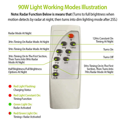 Solar Wireless IP65 Waterproof Street Path Light DailySale