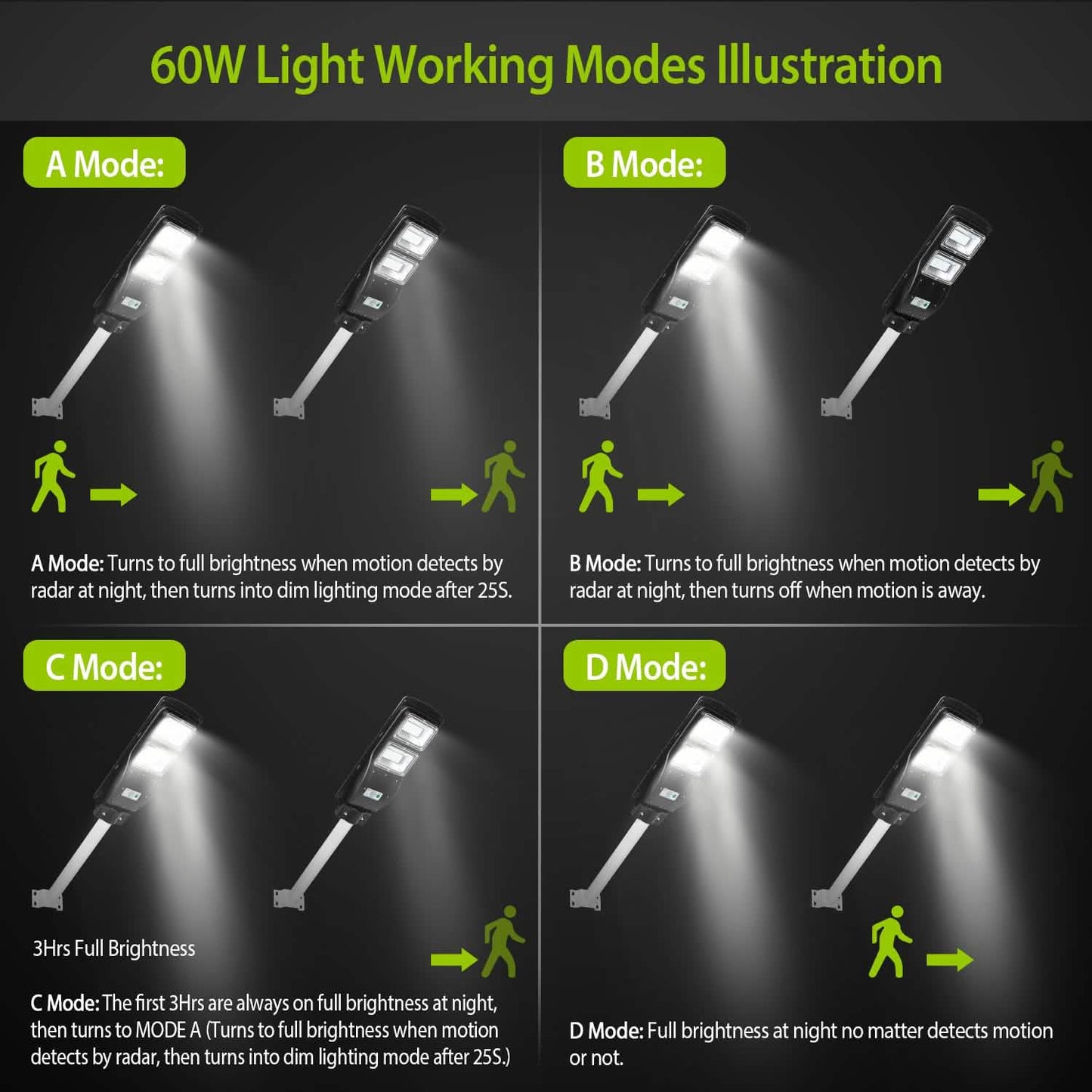 Solar Wireless IP65 Waterproof Street Path Light DailySale