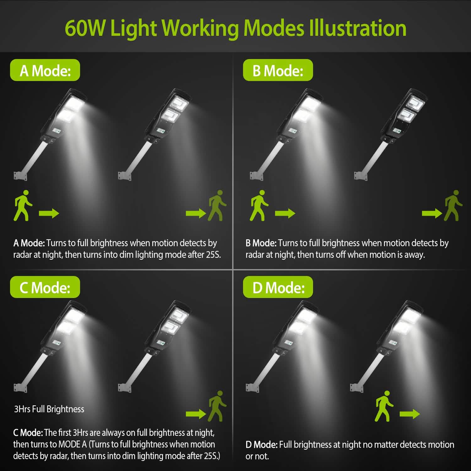 Solar Wireless IP65 Waterproof Street Path Light DailySale
