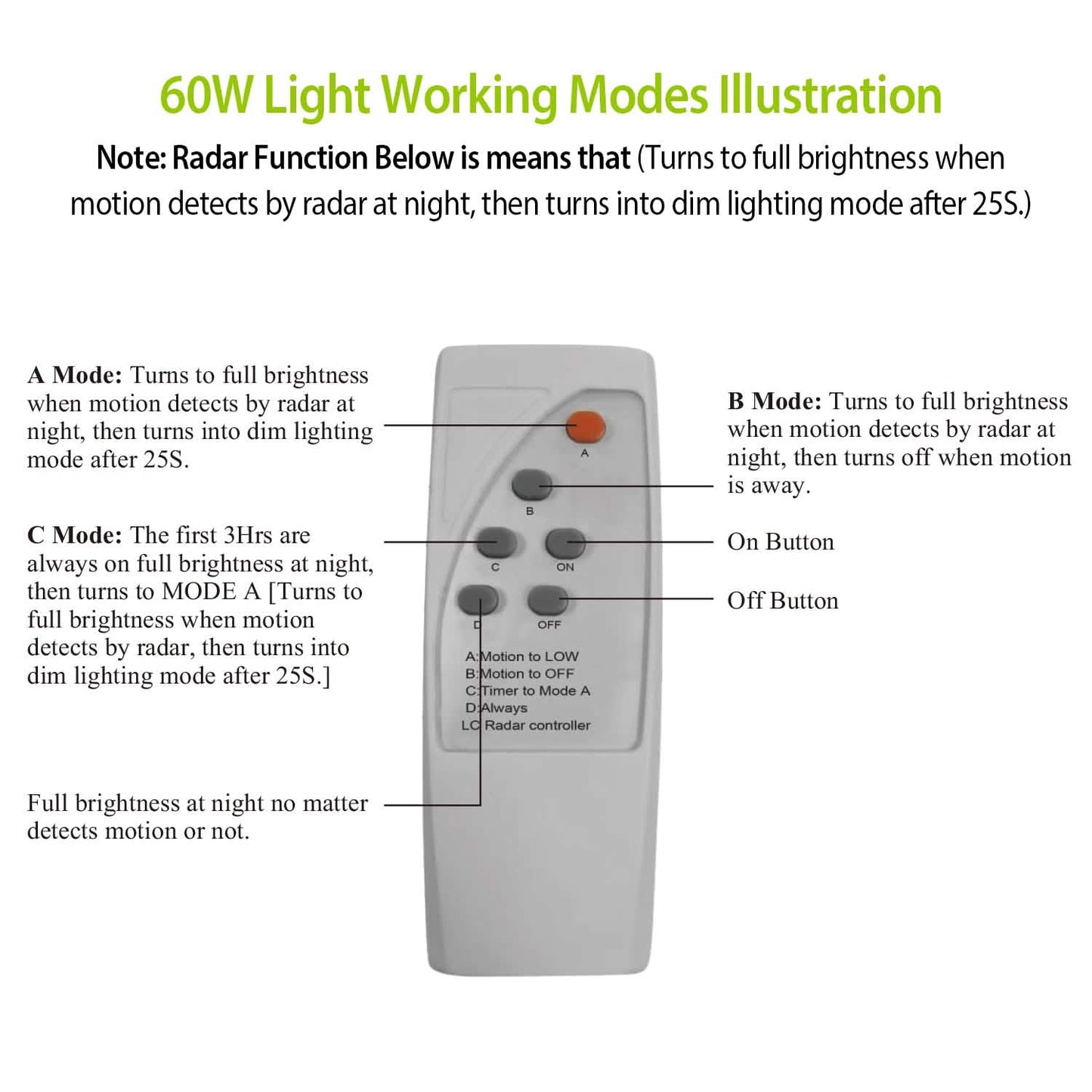 Solar Wireless IP65 Waterproof Street Path Light DailySale