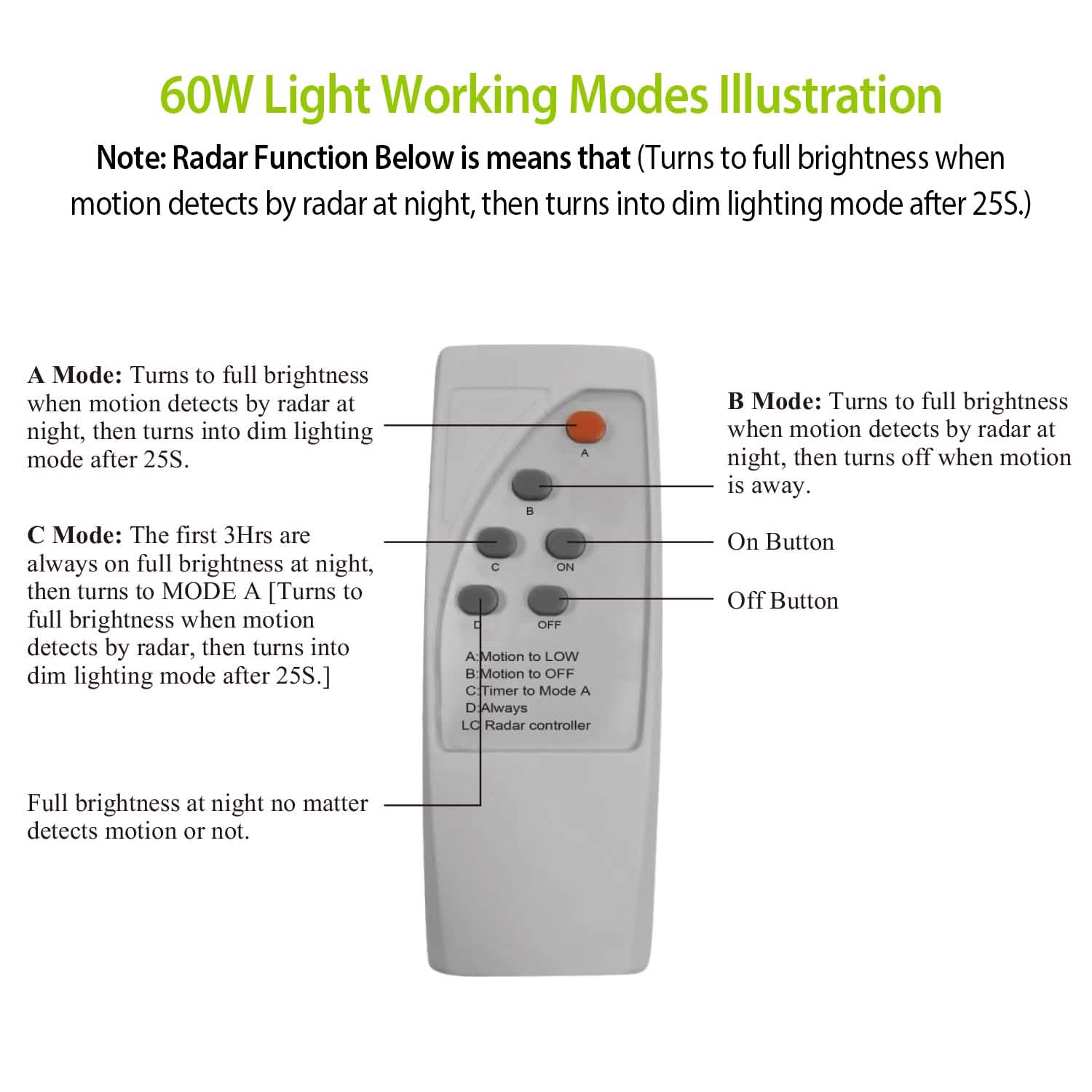 Solar Wireless IP65 Waterproof Street Path Light DailySale