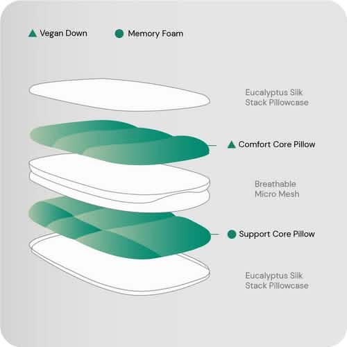 Stack Pillow with Dual Layers Balance, Adjustable Height, Suitable for All Sleeping Positions DailySale