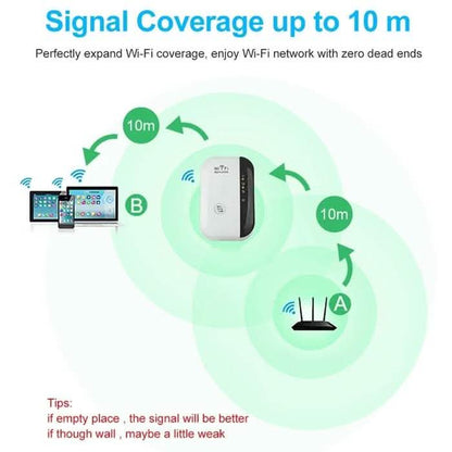Super Boost WiFi Repeater DailySale