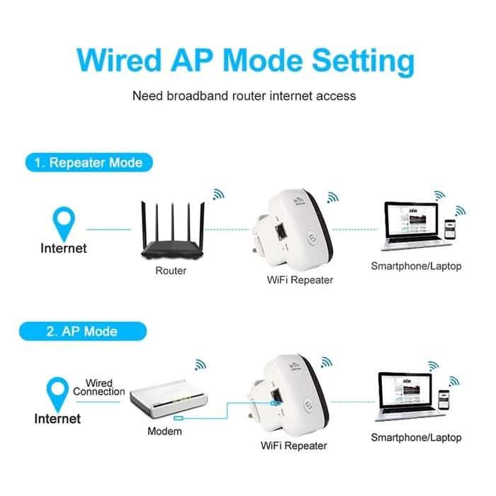 Super Boost WiFi Repeater DailySale