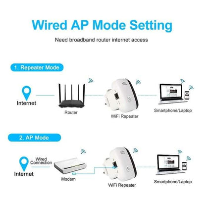 Super Boost WiFi Repeater DailySale