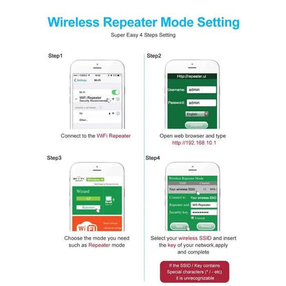 Super Boost WiFi Repeater DailySale