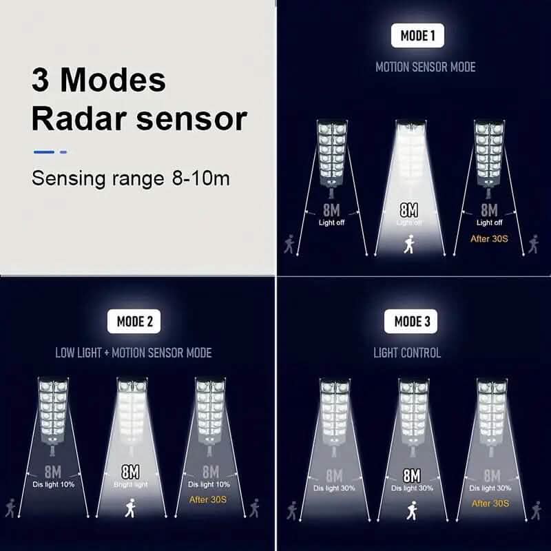Super Bright 360 LED 3 Speed Double Row Solar Light DailySale
