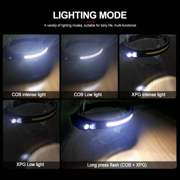 Super Bright LED Headlamp Flashlight Rechargeable DailySale