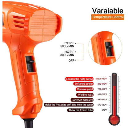 TACKLIFE Heat Gun 1500W 572°F~ 932°F Dual Temperature Hot Air Gun Kit DailySale