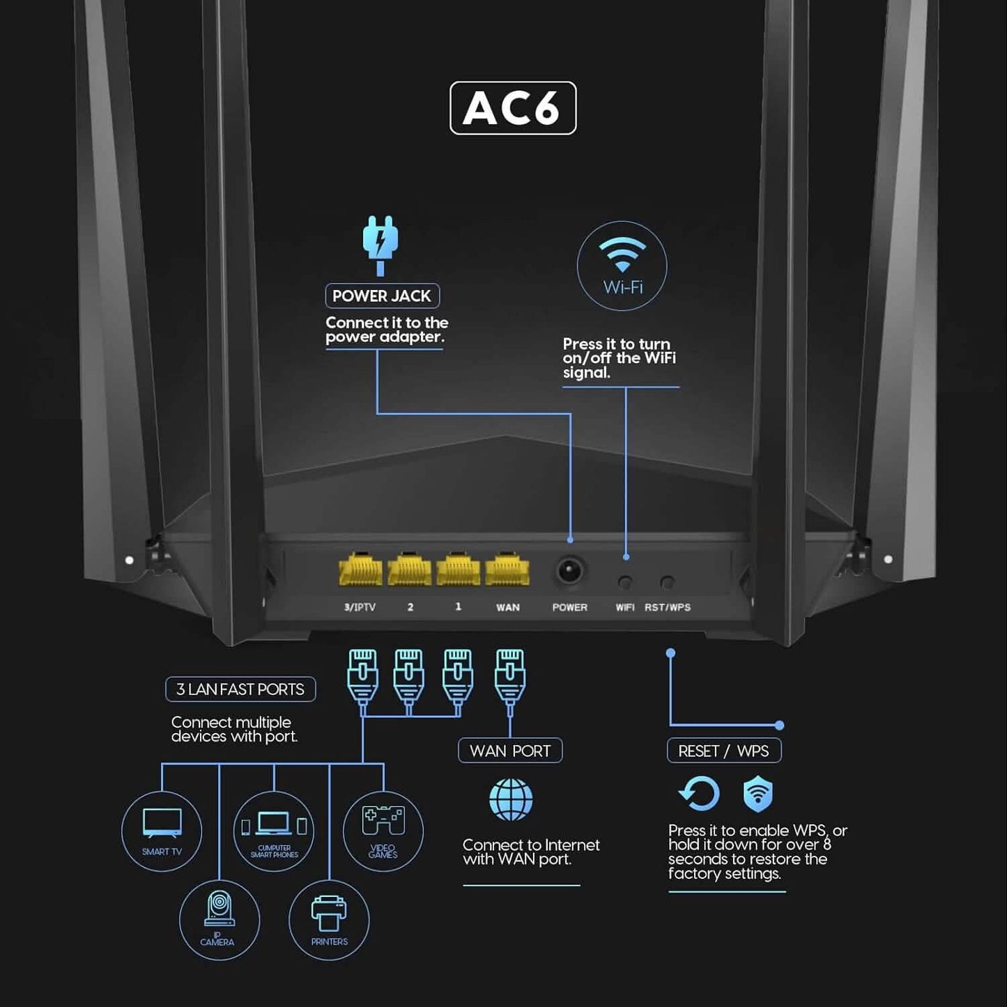 Tenda AC1200 Smart WiFi Router  (Refurbished) DailySale