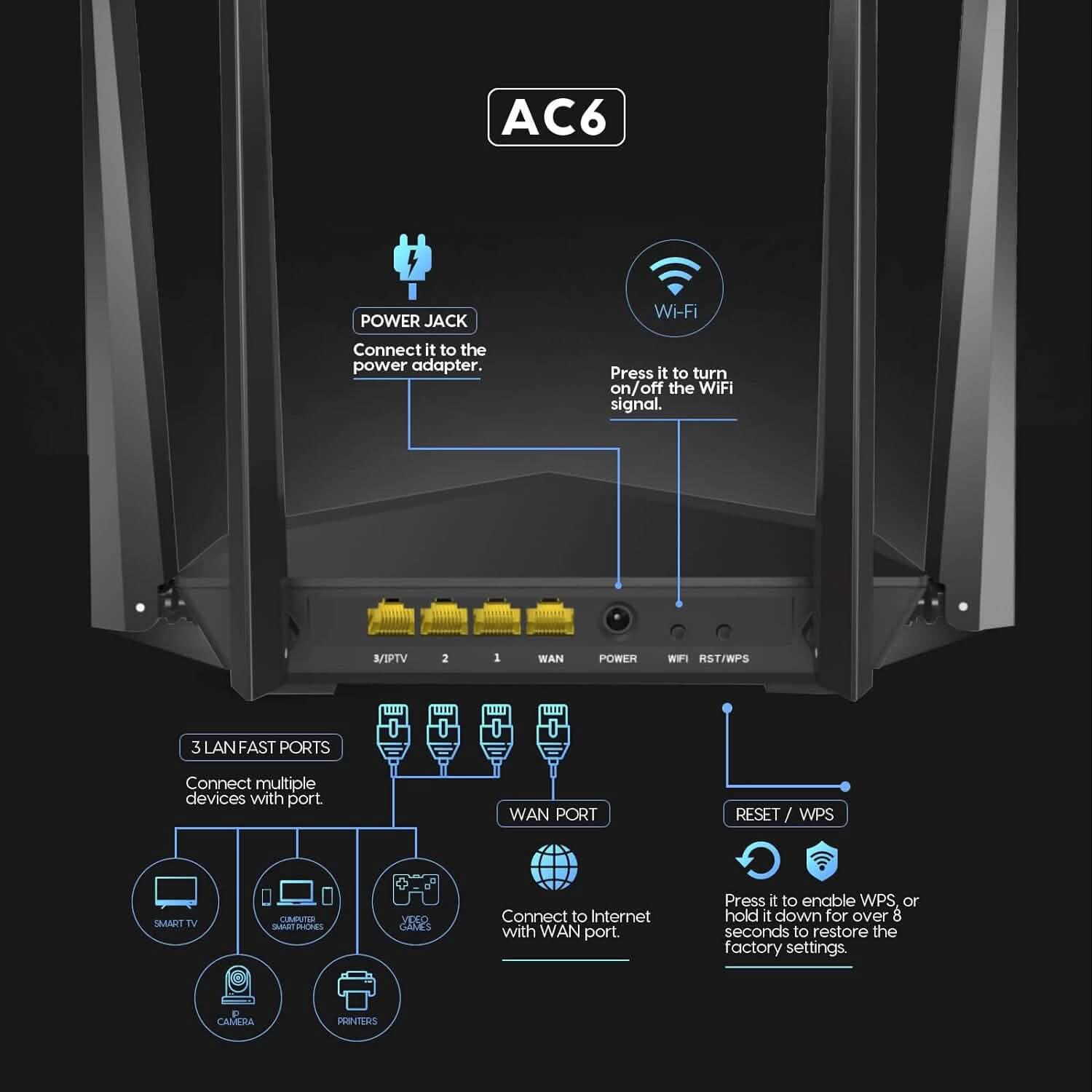 Tenda AC1200 Smart WiFi Router  (Refurbished) DailySale