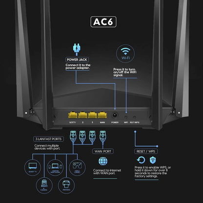 Tenda AC1200 Smart WiFi Router  (Refurbished) DailySale