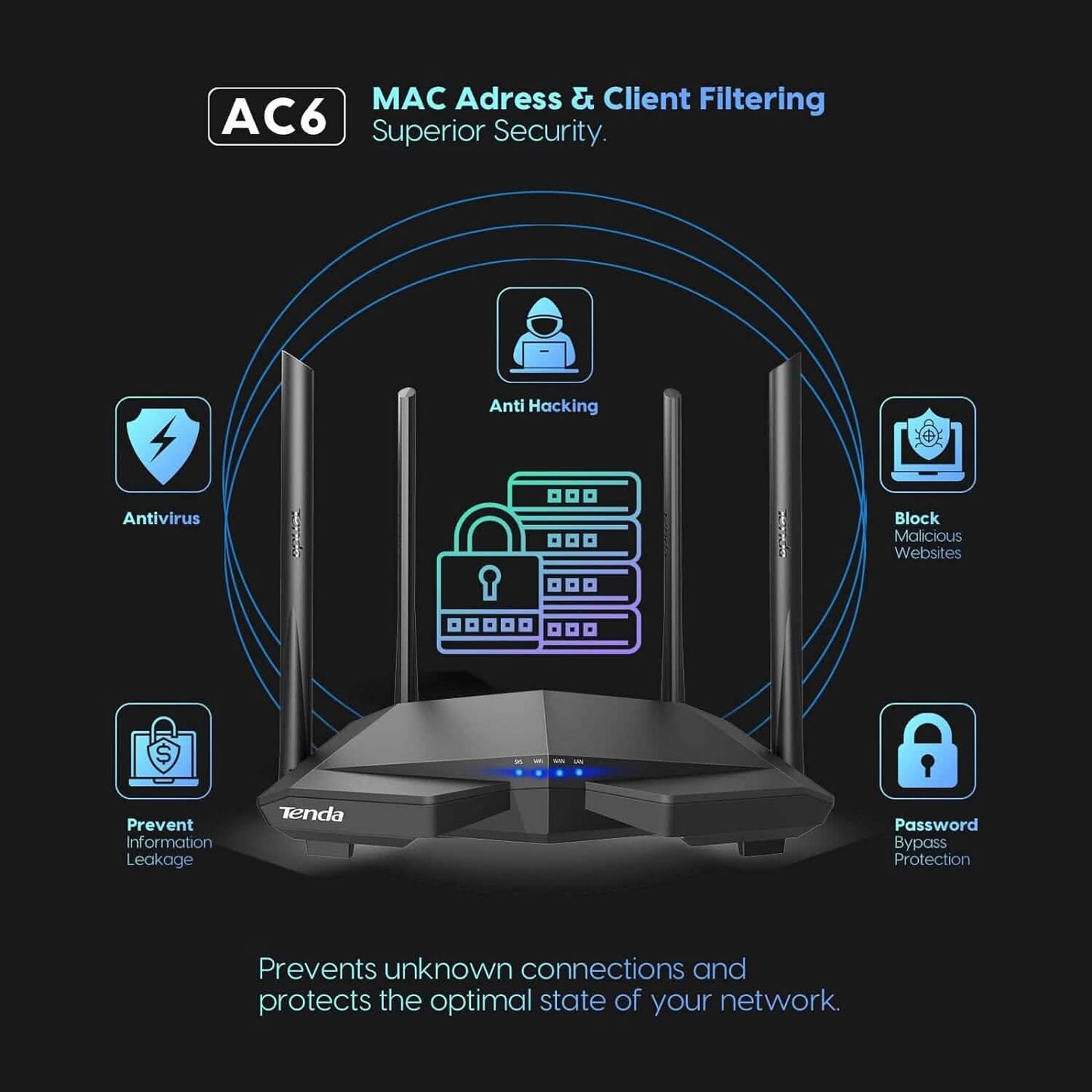 Tenda AC1200 Smart WiFi Router  (Refurbished) DailySale