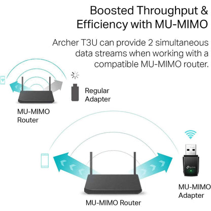 TP-Link AC1300 USB WiFi Adapter(Archer T3U)- 2.4G/5G Dual Band Wireless Network Adapte  (Refurbished) DailySale